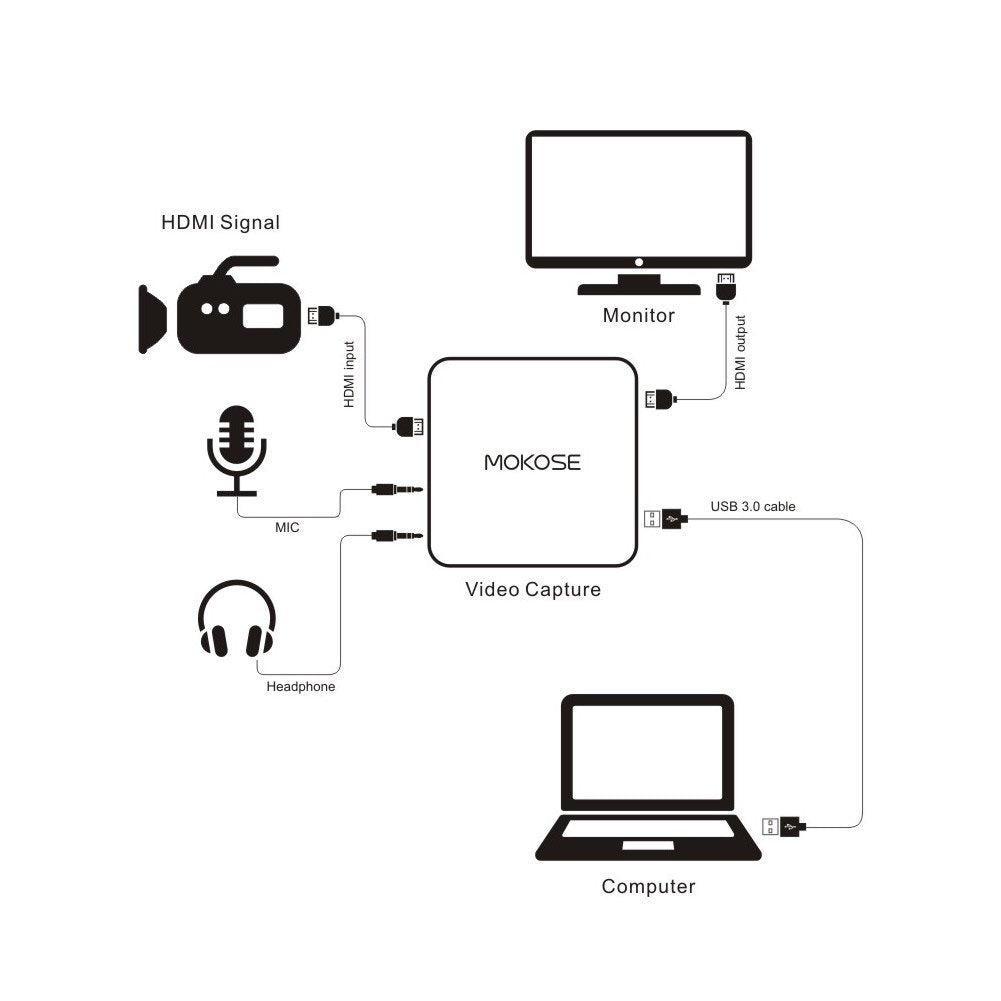 MOKOSE HDMI live streaming Game Video Capture card USB3.0 HD Dongle 1080P 60FPS Grabber box device with MIC Audio Mixer for PS4S witch Support Windows Linux macOS System U70S